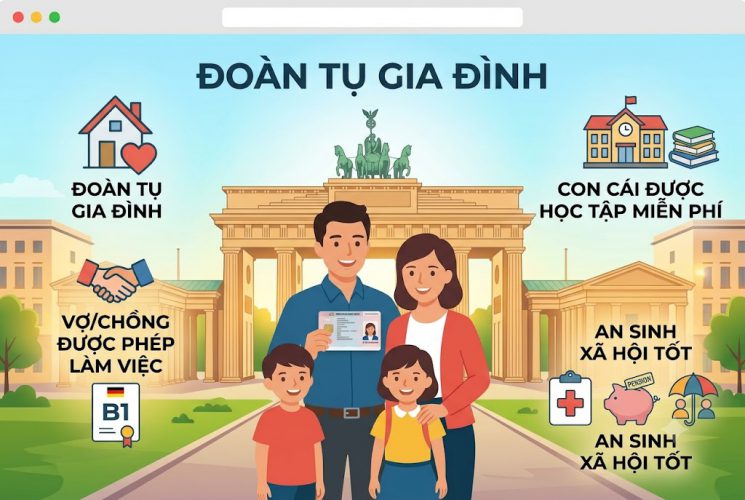 visa 18B Đức